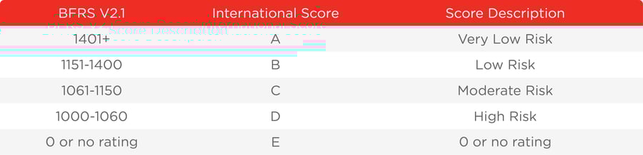 This is the new scorecard model